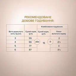Сухий корм для дорослих котів Club 4 Paws Premium Selection з індичкою та овочами 1.5 кг - мініатюра 3