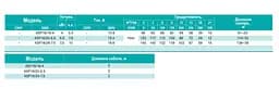 Свердловинний насос SHIMGE 4SP 16/20-5.5 380В 5,5 кВт Н120(86)м Q350(200)л/хв Ø96мм (насос+двигун+пульт) + 3 м кабелю - мініатюра 3