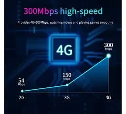 LTE/4G/3G Wi-Fi роутер Voltronic D921W-4G - мініатюра 3