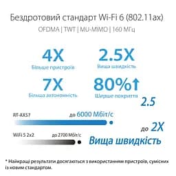 ASUS Маршрутизатор RT-AX57 AX3000 4xGE LAN 1xGE WAN WPA3 MU-MIMO OFDMA MESH - мініатюра 8