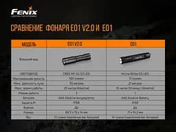 Ліхтар ручний Fenix E01 V2.0 блакитний - мініатюра 11
