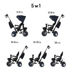 Дитячий триколісний велосипед MoMi Invidia 5 в 1 з батьківською ручкою blue navy (4069) - мініатюра 2