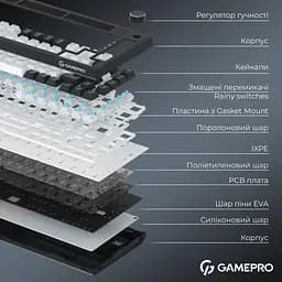 Клавіатура GamePro Asgard Valhalla Pro 75% Rainy switches (MK160W-D-Pro) - мініатюра 12