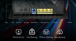 Asus Маршрутизатор 4G-AC86U AC2600 4xGE LAN, 1xGE WAN, 1xnanoSIM card, USB 2.0 MU-MIMO - мініатюра 5