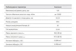 Болгарка акумуляторна безщіткова Apro 20AGB без АКБ та ЗП 20 В 125 мм 30412 - мініатюра 6
