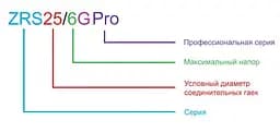 Насос циркуляційний Zegor ZRS25/6GPro 180 мм + гайки 30412 - мініатюра 4