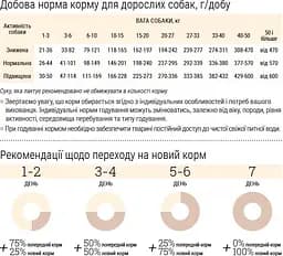 Беззерновий гіпоалергенний сухий корм для дорослих собак малих порід Home Food Dog Adult Mini М'ясо качки з нутом 700 г - мініатюра 4