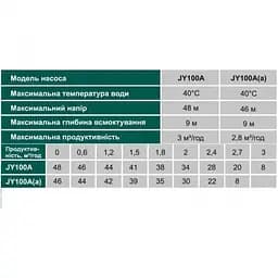 Поверхневий насос Volks pumpe JY100A(a) 1,1 кВт (чавун короткий) - мініатюра 3