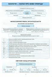 Біологія в таблицях і схемах. 6-11 класи - мініатюра 4