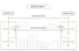 Точка доступу MikroTiK RBwAPG-60adkit Wireless Wire - мініатюра 4