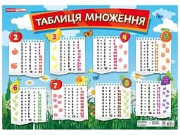 Таблиця множення. Плакат