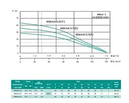 Колодязний насос SHIMGE 4NKm3/6-0.55 з нижнім забором Ø96 мм 0.55 кВт, Qmax 80 л/хв, Нmax 45 м + кабель 40 м - мініатюра 2