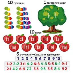 Розвиваюча гра для дітей "Фруктова математика" Magdum ME5032-15, 2в1 фетрові деталі - мініатюра 3