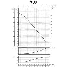 Насос вiдцентровий Saer M-80 0,75 кВт (3,0 м3/год, 55 м) - мініатюра 3