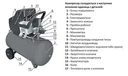 Компресор одноциліндровий Apro OFD-24 1,5кВт 205л/хв 24 л 2 крана 30412 - мініатюра 10