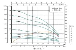 Свердловинний насос SHIMGE 4SP 8/30-4 380В 4 кВт Н191(133)м Q180(120)л/хв (насос+двигун+пульт) + 3 м кабелю - мініатюра 2