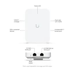 Точка доступу Wi-Fi Ubiquiti UniFi 7 In-Wall (U7-IW) - мініатюра 9