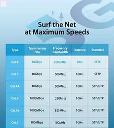 Патч-корд Vention CAT8 SSTP Ethernet 2 м Black (IKABH) - мініатюра 3