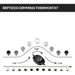 Світильник глибокий рефлекторний з термостатом Repti-Zoo 150W (RL02BTC) - мініатюра 4