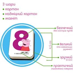 Набір магнітів Magdum Свинка Пеппа Математика ME 5031-11 - мініатюра 4