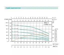 Свердловинний насос SHIMGE 3SG(m) 1.8/7-0.18 кВт, Н 30(23)м, Q 45(30)л/хв, Ø75 мм + кабель 20 м - мініатюра 2