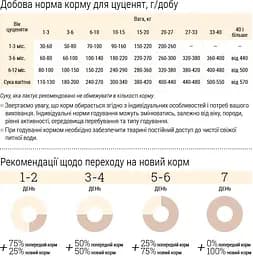 Гіпоалергенний сухий корм для цуценят малих порід Home Food Puppy mini Форель з рисом 10 кг - мініатюра 4