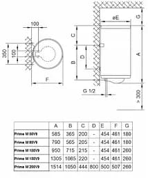Водонагрівач Tiki Prime M 150V9 (TGR 150 N) (7051991) - мініатюра 4