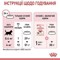 Сухий корм для кошенят Royal Canin Kitten м'ясо птиці та рис 0.4 кг - мініатюра 8