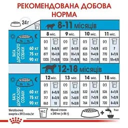 Сухий корм для цуценят гігантських порід від 8 до 24 місяців Royal Canin Giant Junior, 15 кг (3031150) - мініатюра 7