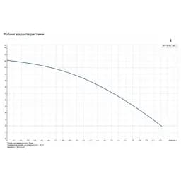 Циркуляційний насос Grundfos UPA 15-120 (99553575) - мініатюра 2