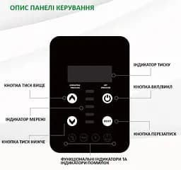 Енергозберігаюча автоматична насосна станція Tekk Haus E260 з плавним регулюванням обертів - мініатюра 2