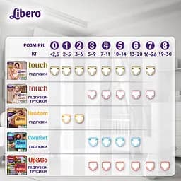 Підгузки Libero 1 (2-5 кг), 24 шт. - мініатюра 11