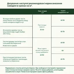 Тверде добриво COMPO TURBO® миттєвого ефекту для швидкого зростання 4 кг - мініатюра 5