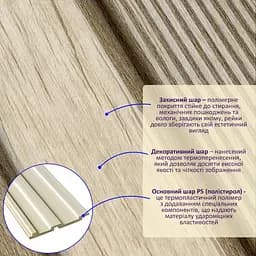 Рейка декоративна Wall Sticker PS 2900х120х12 мм Світле дерево SW-00001750 - мініатюра 8