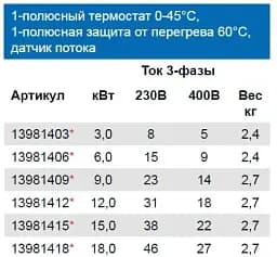 Електроводонагрівач Pahlen Titan 12 кВт з реле протоку і термостатом - мініатюра 5