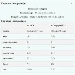 Протеїн Myprotein Vegan Blend Coffe Walnut 2500 г - мініатюра 2