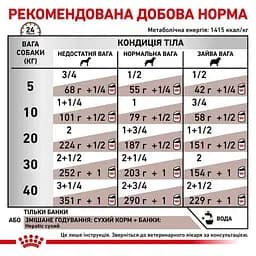 Вологий корм для собак Royal Canin Hepatic Canine при захворюваннях печінки 420 г - мініатюра 3