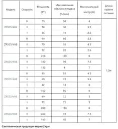 Насос циркуляційний Zegor ZRS32/8GB для опалення 180 мм 30412 - мініатюра 3
