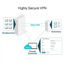 Комутатор TP-Link ER7206 (ER7206) - мініатюра 5