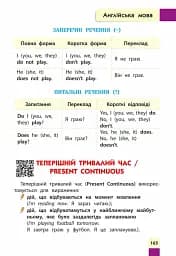 Порадник молодшого школяра. 1-4 клас - мініатюра 5