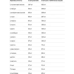 Амінокислота Allnutrition Amino Complex 400 таблеток - мініатюра 2