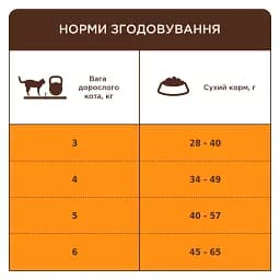 Сухий корм з лососем для дорослих стерилізованих котів Club 4 Paws Premium 2 кг - мініатюра 3