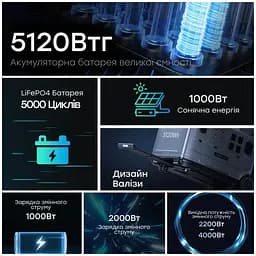 Портативна зарядна станція OUKITEL P5000E 2200W 5120Wh (42-00099) - мініатюра 8