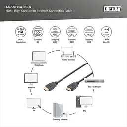 Кабель HDMI високошвидкісного з'єднання, тип A, з Ethernet M/M, 2,0 м, AK-330114-020-S DIGITUS by ASSMANN - мініатюра 2