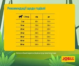 Сухий корм для собак Josera JosiDog Master Mix, з м'ясом домашньої птиці, 0,9 кг - мініатюра 4
