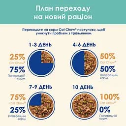 Вологий корм для котів для зменшення утворення кульок шерсті у травному тракті Cat Chow Hairball Control шматочки в підливці з куркою та зеленою квасолею 85 г - мініатюра 9