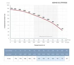Насос відцентровий свердловинний DONGYIN 6SP46-13 380В 22кВт H 174(109)м Q 1100(800)л/хв Ø145мм +пульт (з 3х частин) (7777513) - мініатюра 5