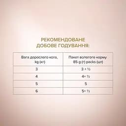 Вологий корм для котів Club 4 Paws Selection шматочки з куркою та телятиною в соусі 85 г (B5630901) - мініатюра 4