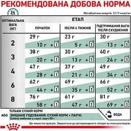 Сухий корм Royal Canin Satiety Weight Management для дорослих котів з надмірною вагою 1.5 кг (39430151) - мініатюра 7