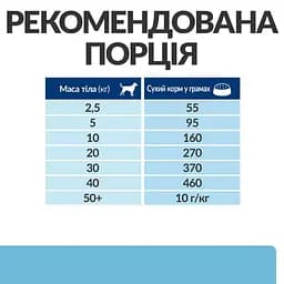Сухий корм для собак Hill’s Prescription Diet k/d Early Stage для підтримання функції нирок на ранній стадії - мініатюра 8